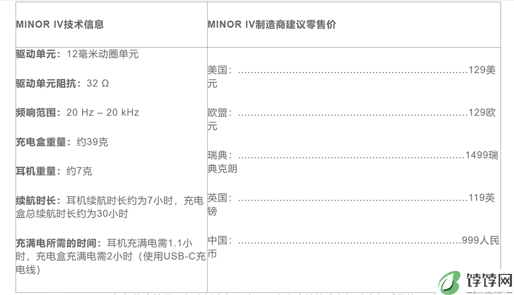 经典新生 MARSHALL发布MAJOR V和MINOR IV耳机
