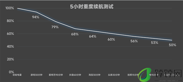 OPPO A3活力版上手：防摔耐用 一部千元机流畅用4年