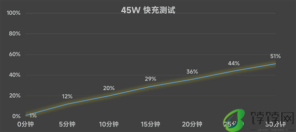 OPPO A3活力版上手：防摔耐用 一部千元机流畅用4年