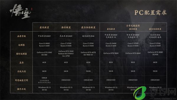 《黑神话：悟空》最终预告片正式公布