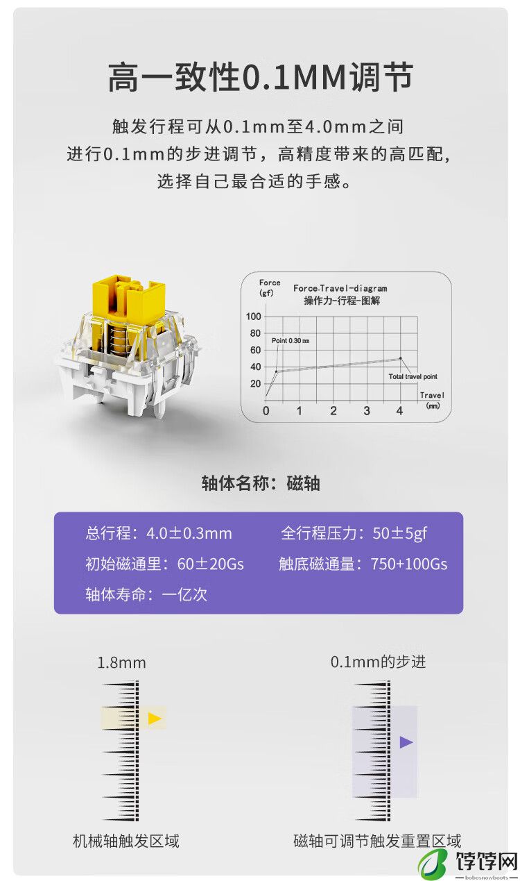 黑爵 AK870 电竞磁轴键盘开售：三拼色 PBT 键帽、有线单模 / 无线三模双版本，299 元起