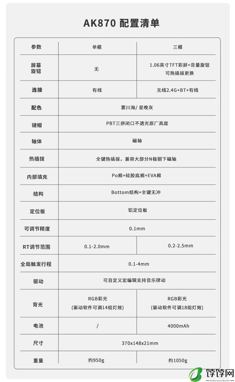 黑爵 AK870 电竞磁轴键盘开售：三拼色 PBT 键帽、有线单模 / 无线三模双版本，299 元起