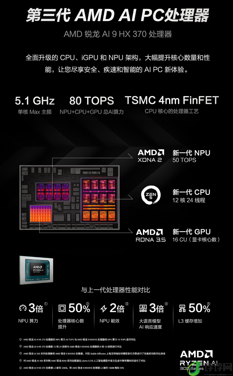 华硕 ROG 幻 16 Air 锐龙 AI 版游戏本 7 月 28 日首发：AI 9 HX 370 + RTX 4060 版 14499 元