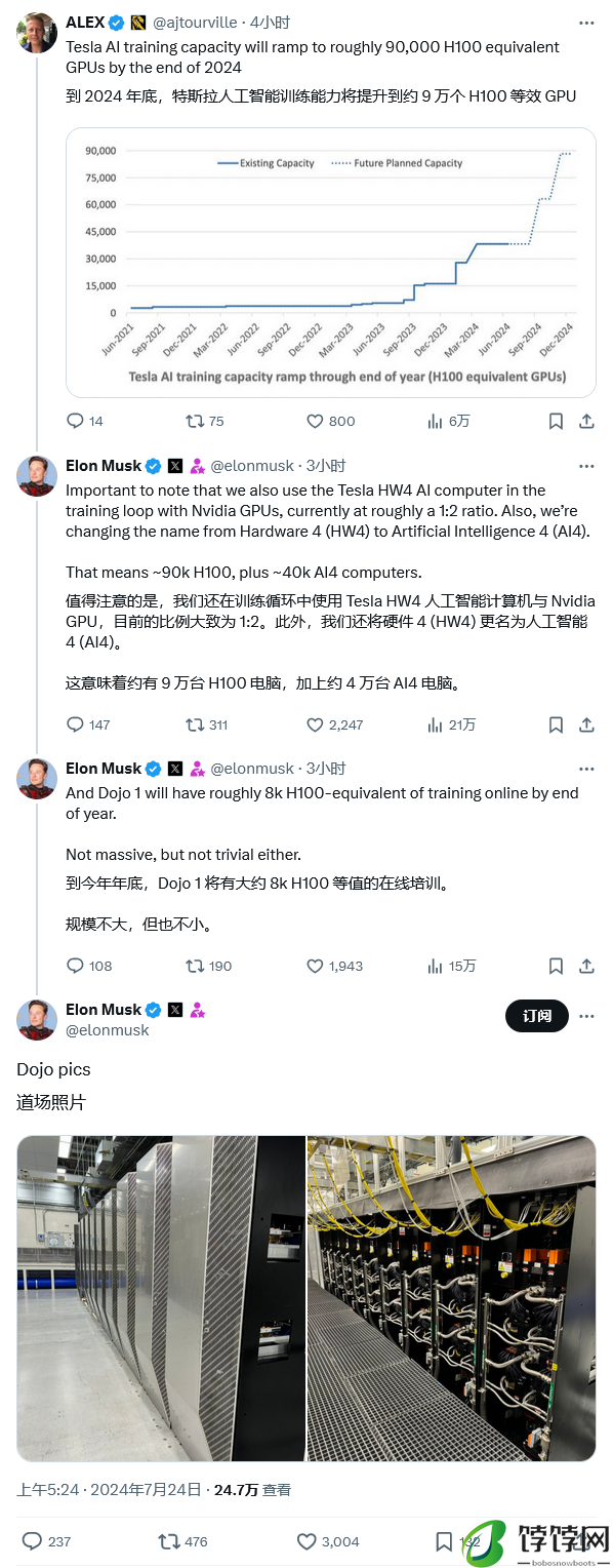 特斯拉 Dojo 超算首秀，马斯克：年底前训练 AI 算力约等于 8000 片英伟达 H100 GPU
