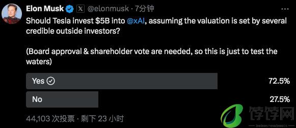 马斯克发起投票：特斯拉是否应投资 50 亿美元于 xAI？