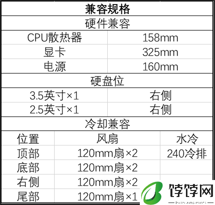 鑫谷 M-ATX 全视海景房机箱无畏 W1 上架：滑玻固定设计，159 元