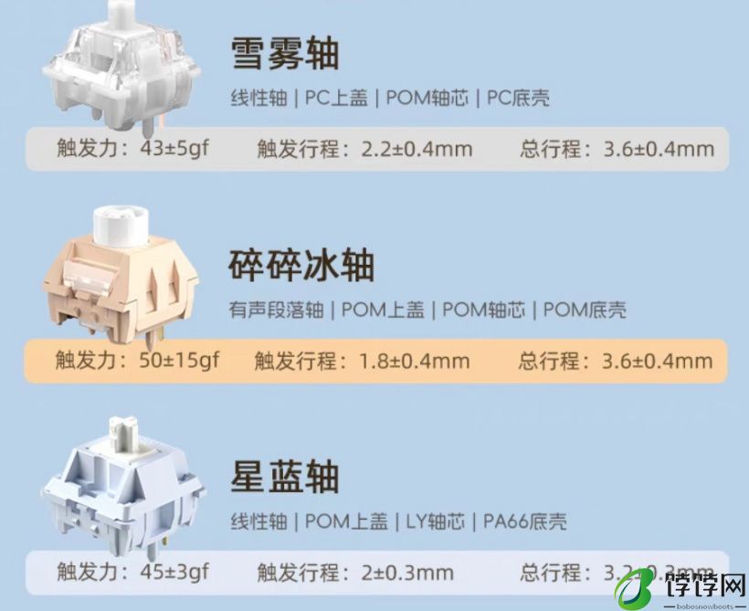 Gasket 结构 + 98% 配列：魔咖 K100 三模机械键盘 259 元首销