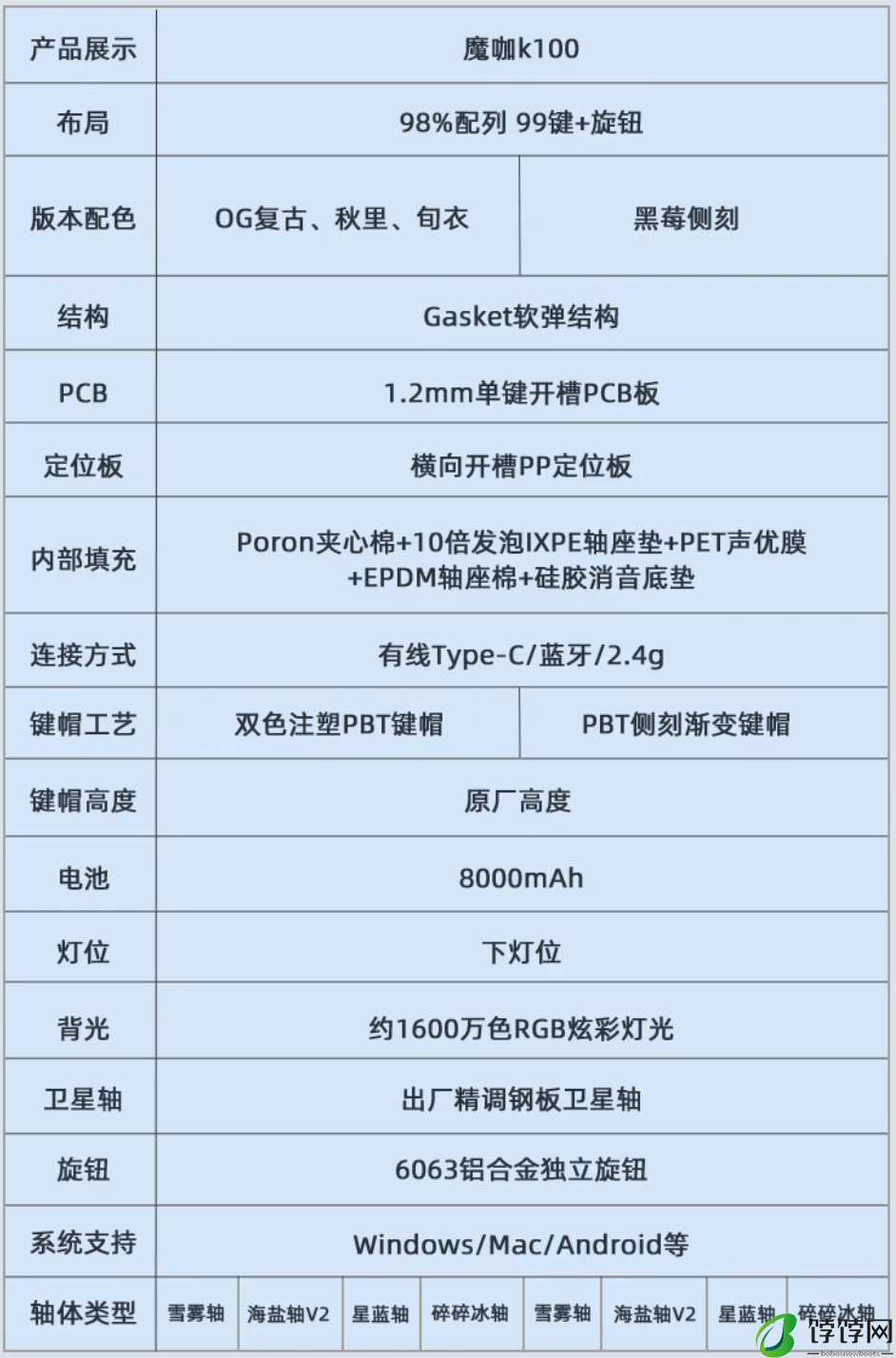 Gasket 结构 + 98% 配列：魔咖 K100 三模机械键盘 259 元首销