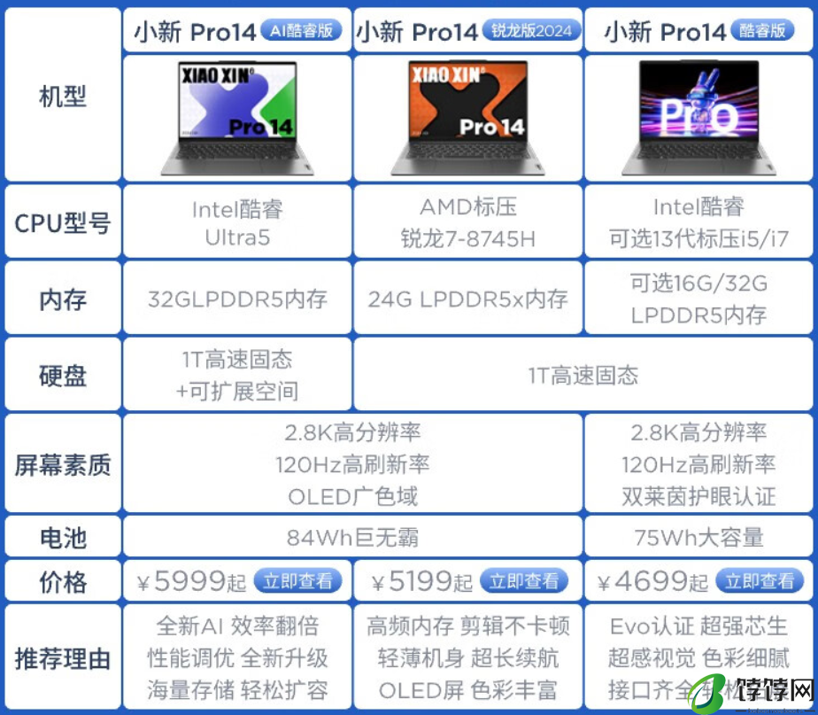 AMD 锐龙 7 8745H 处理器发布，联想小新 Pro 14/16 2024 款笔记本首搭
