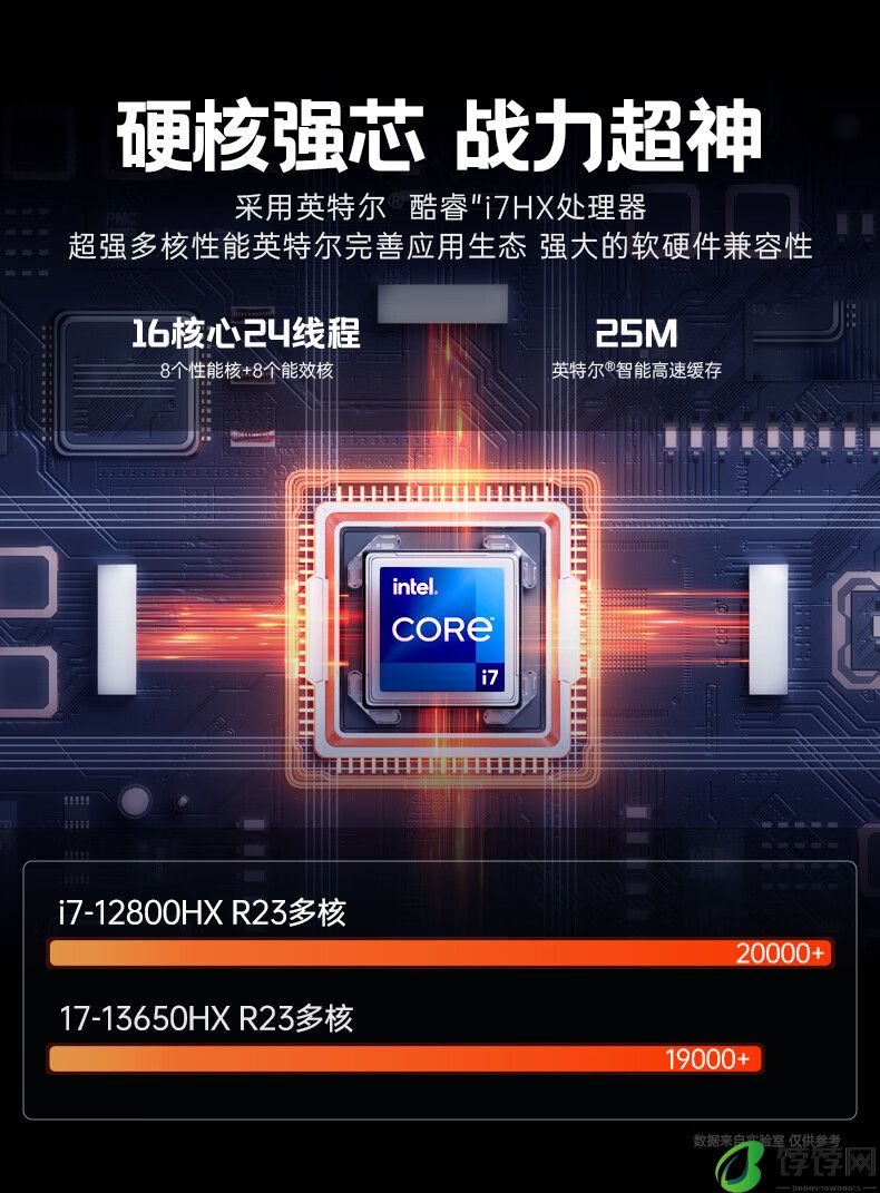 火影炙影 H6-X 笔记本开启预售：i7-12800HX+RTX 4070，首发 6499 元