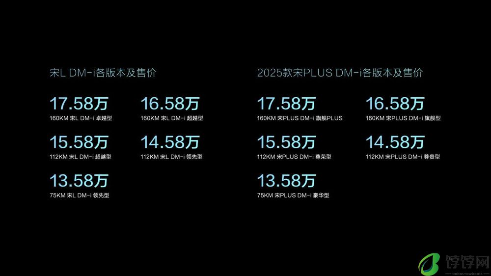 比亚迪宋PLUS DM-i与宋L DM-i双车齐发，13.58万元起售