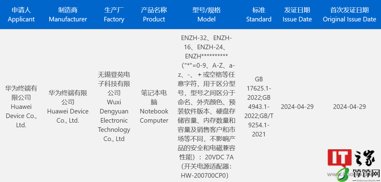 配 140W 电源适配器，华为 MateBook GT 笔记本将至