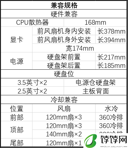 银昕推出 ATX 机箱 FARA 514X ：预装 4 颗风扇，支持双 360 冷排