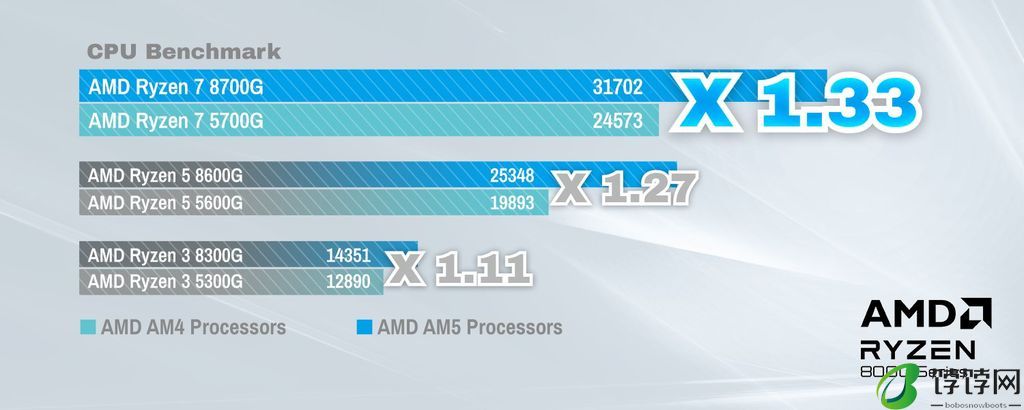“全球首款支持 AM5 的 Thin Mini ITX 主板”，华擎发布 X600TM-ITX：最高 96GB 内存、外接 4 台显示器