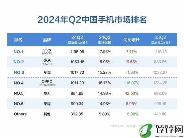 vivo中国区市场销售副总裁李景汶悄然离职：10年老将 功勋卓著