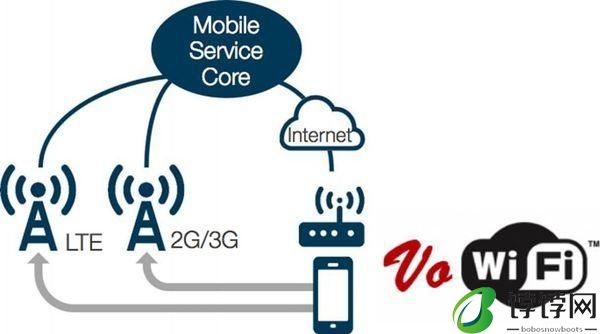 运营商力推VoWiFi，“用WiFi打语音电话”是伪需求吗？