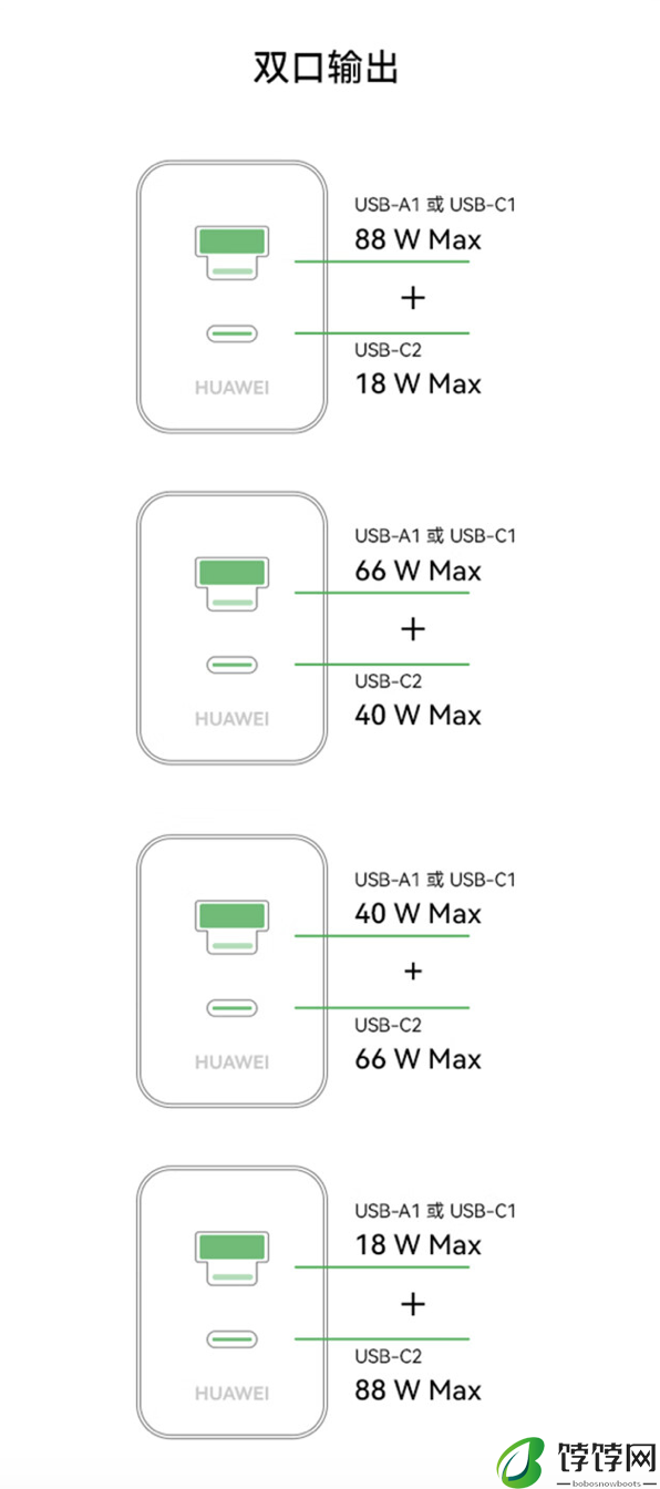 349元！华为发布100W全能充电器：USB-A/C融合 双口终于能同时使用