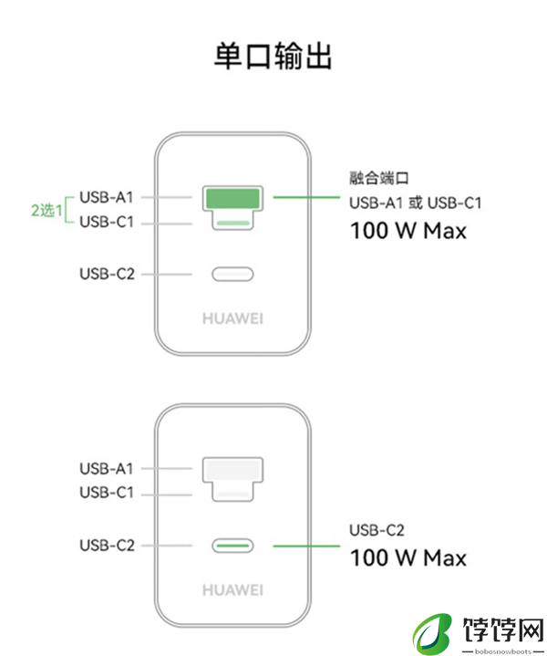 349元！华为发布100W全能充电器：USB-A/C融合 双口终于能同时使用