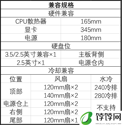 曜越推出钢影 透S240 M-ATX 机箱：延续无立柱 270° 全景透视家族设计，139 元