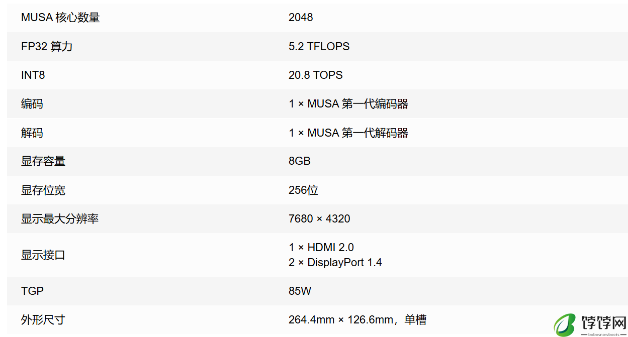 摩尔线程 MTT S50 国产显卡亮相：单槽厚度、8GB 显存，S80 一半规格