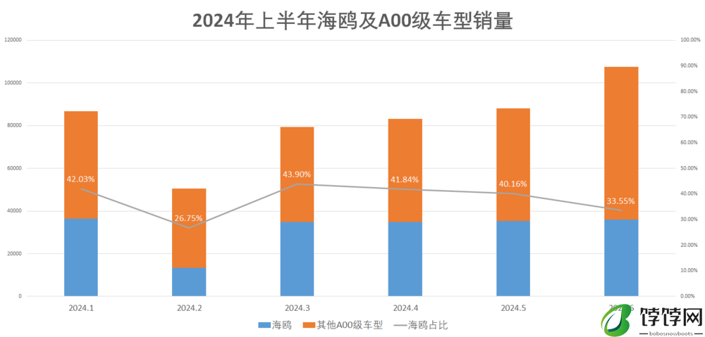 比亚迪2025款海鸥正式上市 售6.98万元-8.58万元