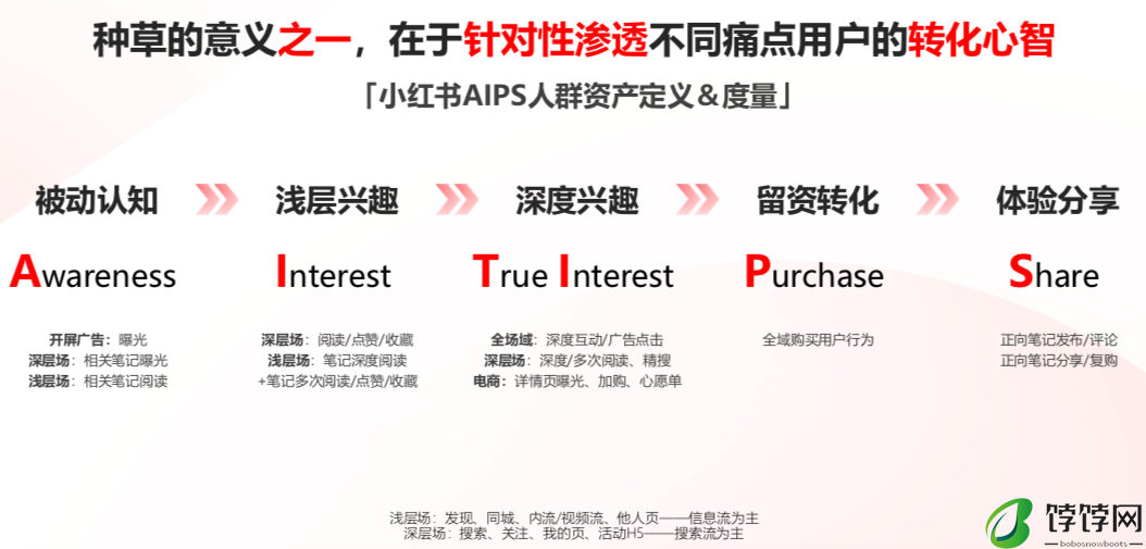 如何在小红书有效种草？透过搜索行为洞察用户底层消费需求丨红搜搜