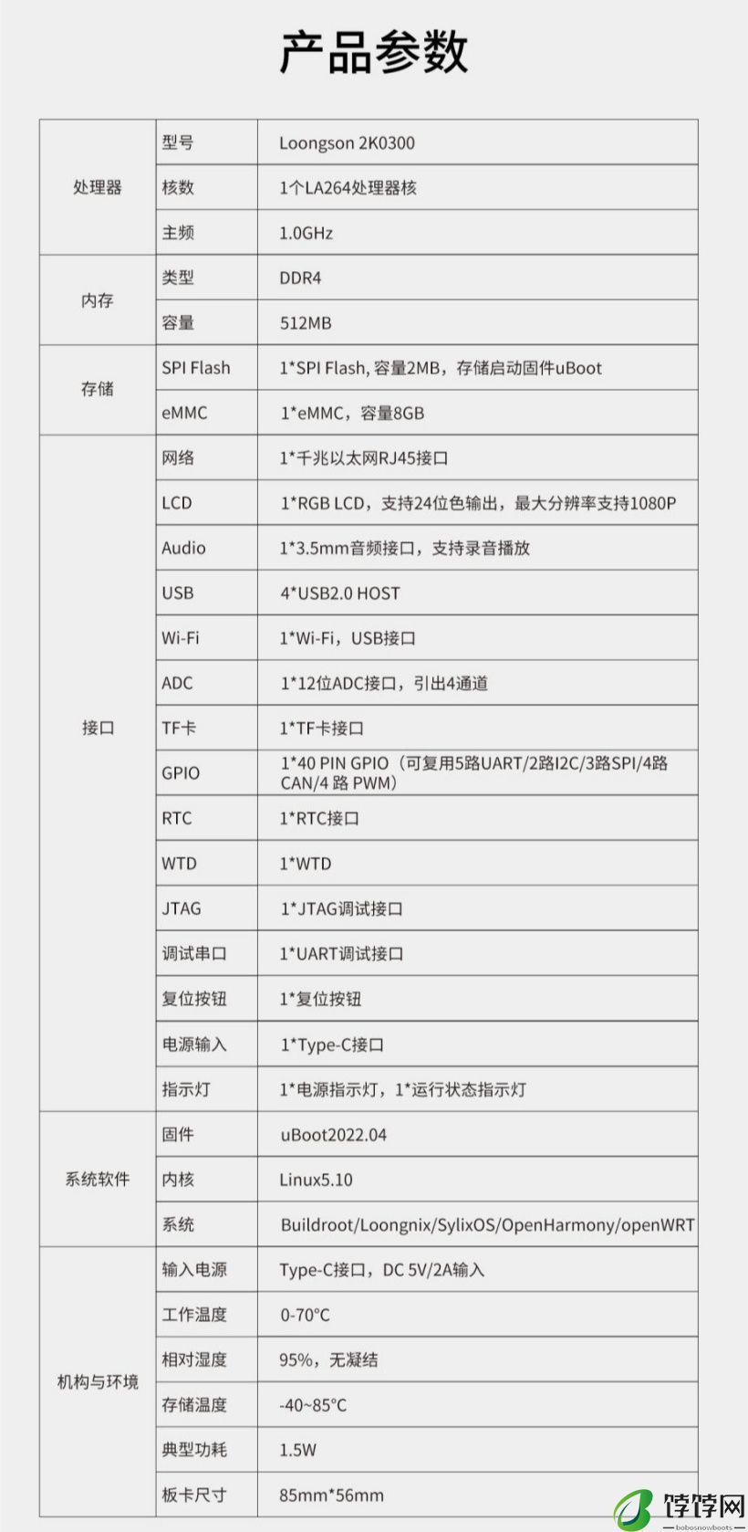 润开鸿推出 HH-SCDAYU403 先锋派开发板：龙芯 2K0300、OpenHarmony 认证，199 元