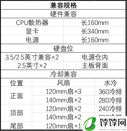 骨伽推出 MX220 RGB 中塔 ATX 侧透机箱，预装 4 颗 120mm 风扇
