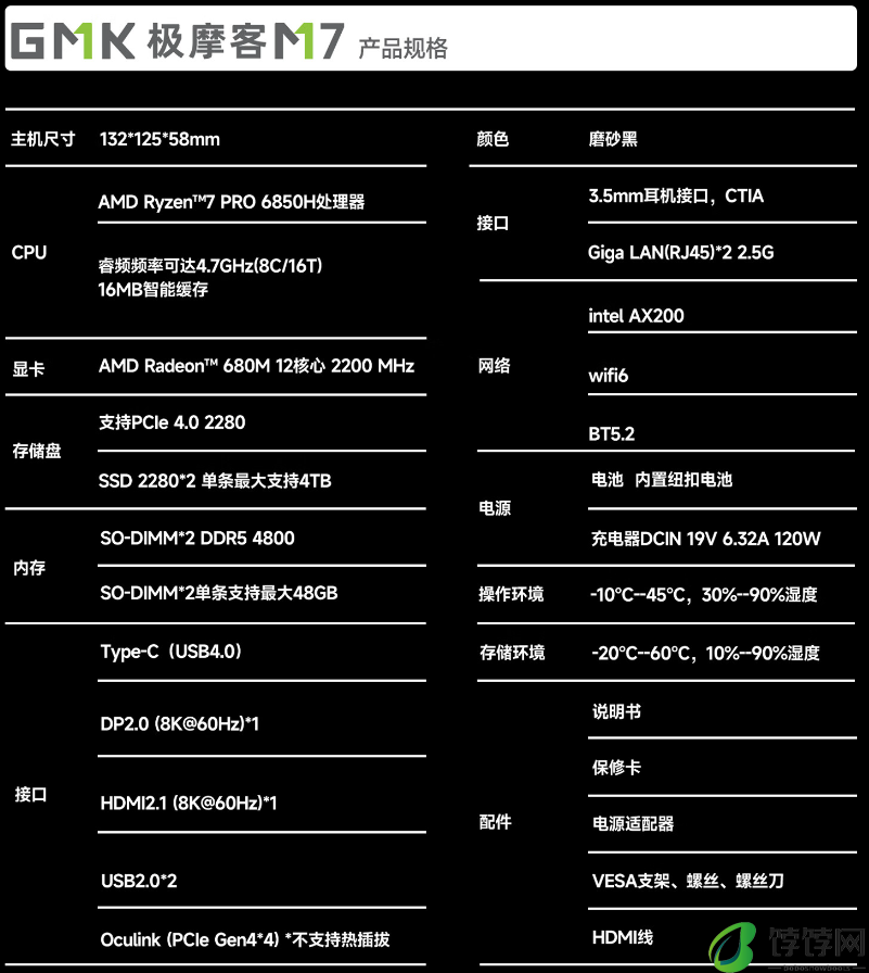 全新一代极摩客 M7 迷你主机发售：R7 PRO 6850H 处理器、前置 Oculink，准系统 1849 元