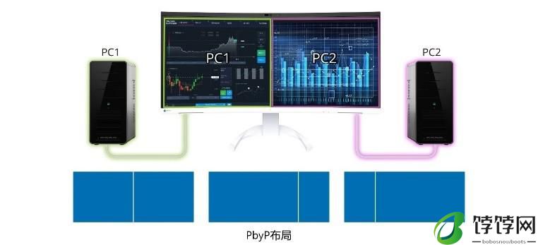  艺卓首款内置摄像头与麦克风的曲面显示器 EV3450XC