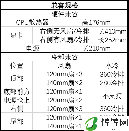 九州风神推出 CG580 中塔全景海景房机箱，支持背插 ATX 主板