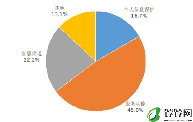 工信部：2024 年 Q2 在架 App 抽检合格率同比提升 8.4%，5G 手机平均下载速率 131Mbps