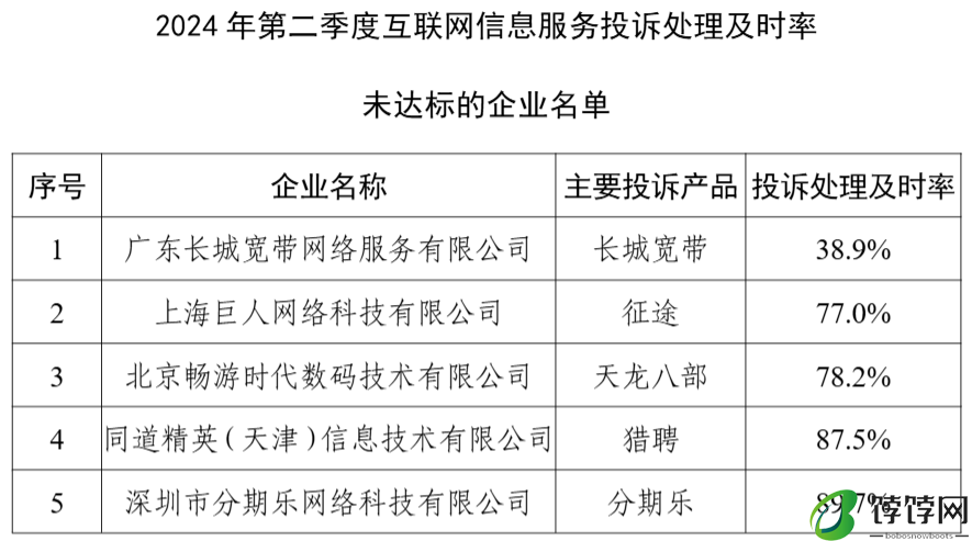 工信部：2024 年 Q2 在架 App 抽检合格率同比提升 8.4%，5G 手机平均下载速率 131Mbps