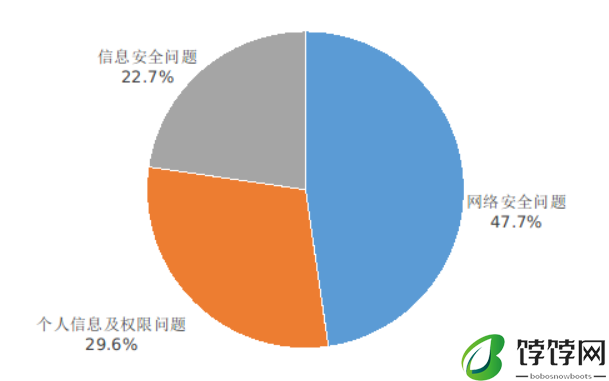 工信部：2024 年 Q2 在架 App 抽检合格率同比提升 8.4%，5G 手机平均下载速率 131Mbps