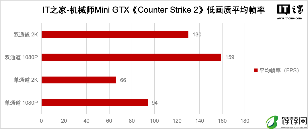 双硬盘位双网口,机械师 Mini GTX 迷你主机体验评测