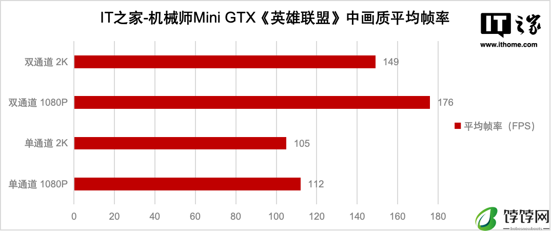 双硬盘位双网口,机械师 Mini GTX 迷你主机体验评测