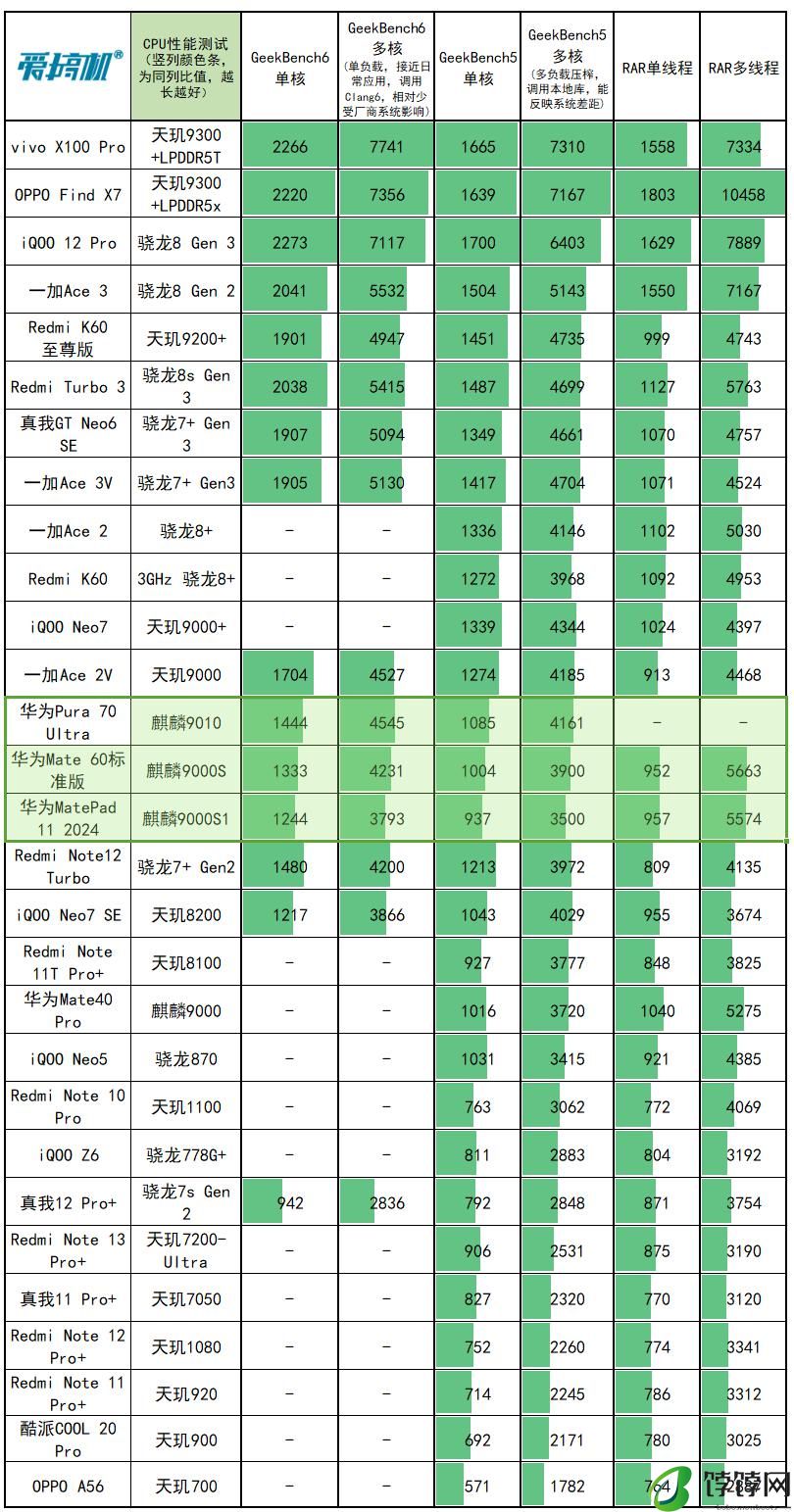 5499 元到 10999 元，华为 Pura 70 系列发布：麒麟 9010+1 英寸伸缩镜头的真 · 旗舰 
