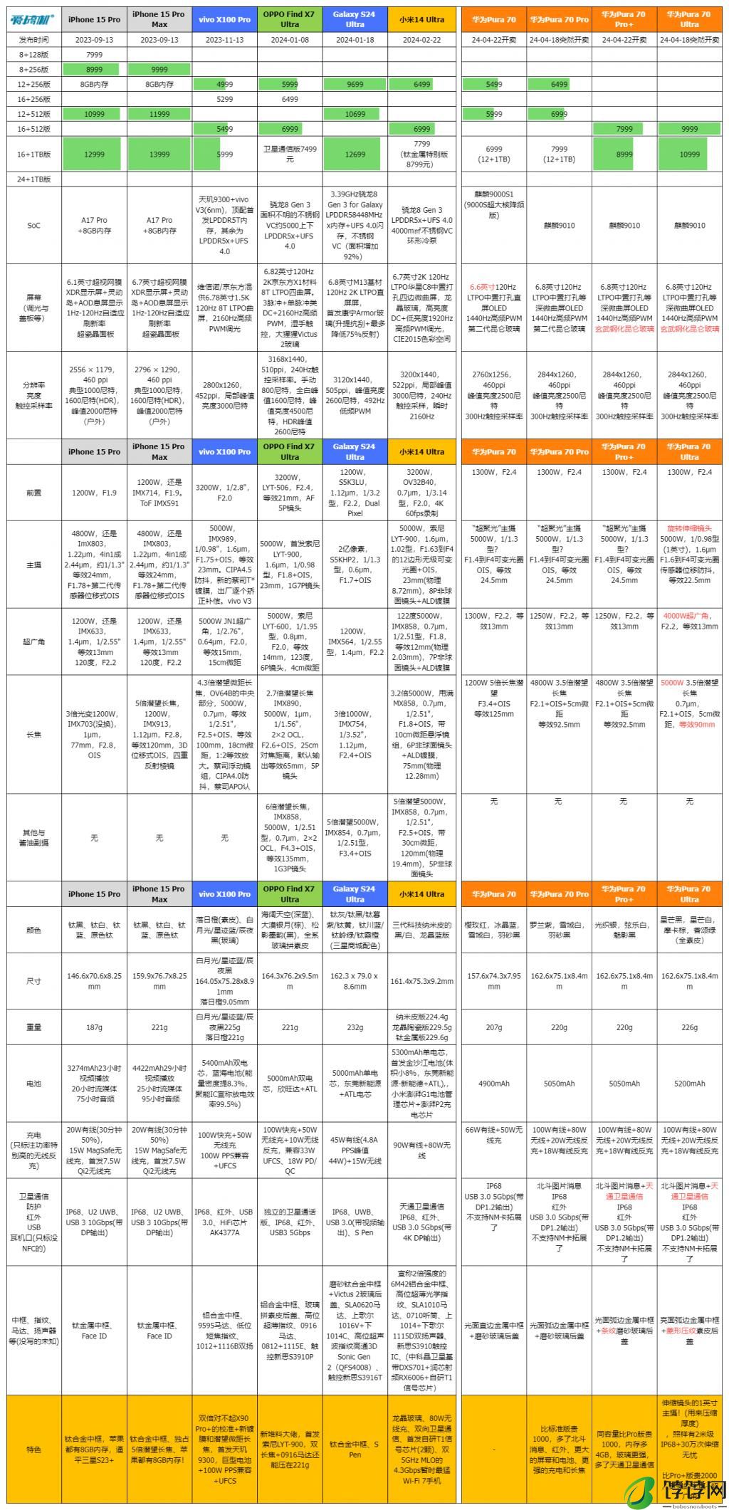 5499 元到 10999 元，华为 Pura 70 系列发布：麒麟 9010+1 英寸伸缩镜头的真 · 旗舰 
