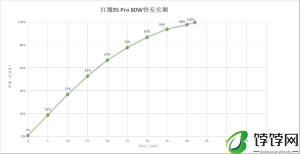 最强真全面屏实至名归！红魔9S Pro上手