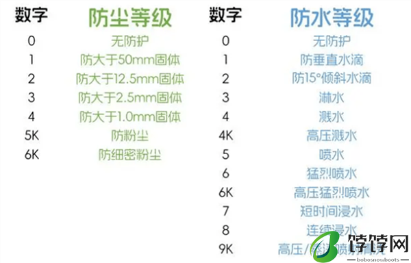 最高级别！小米15系列支持IP69防尘防水