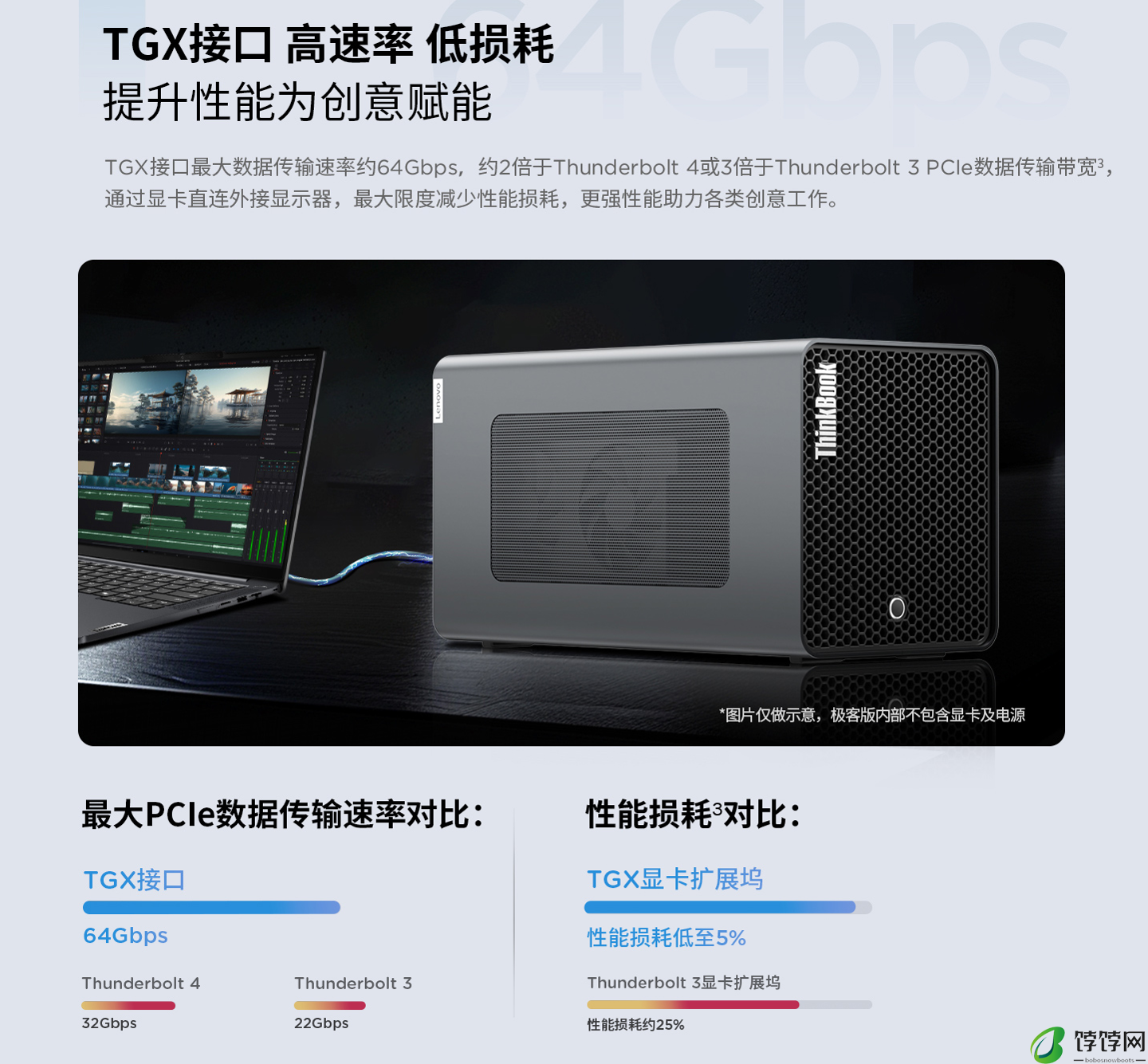 联想 ThinkBook TGX 显卡拓展坞极客版上架：1499 元，首发价更低