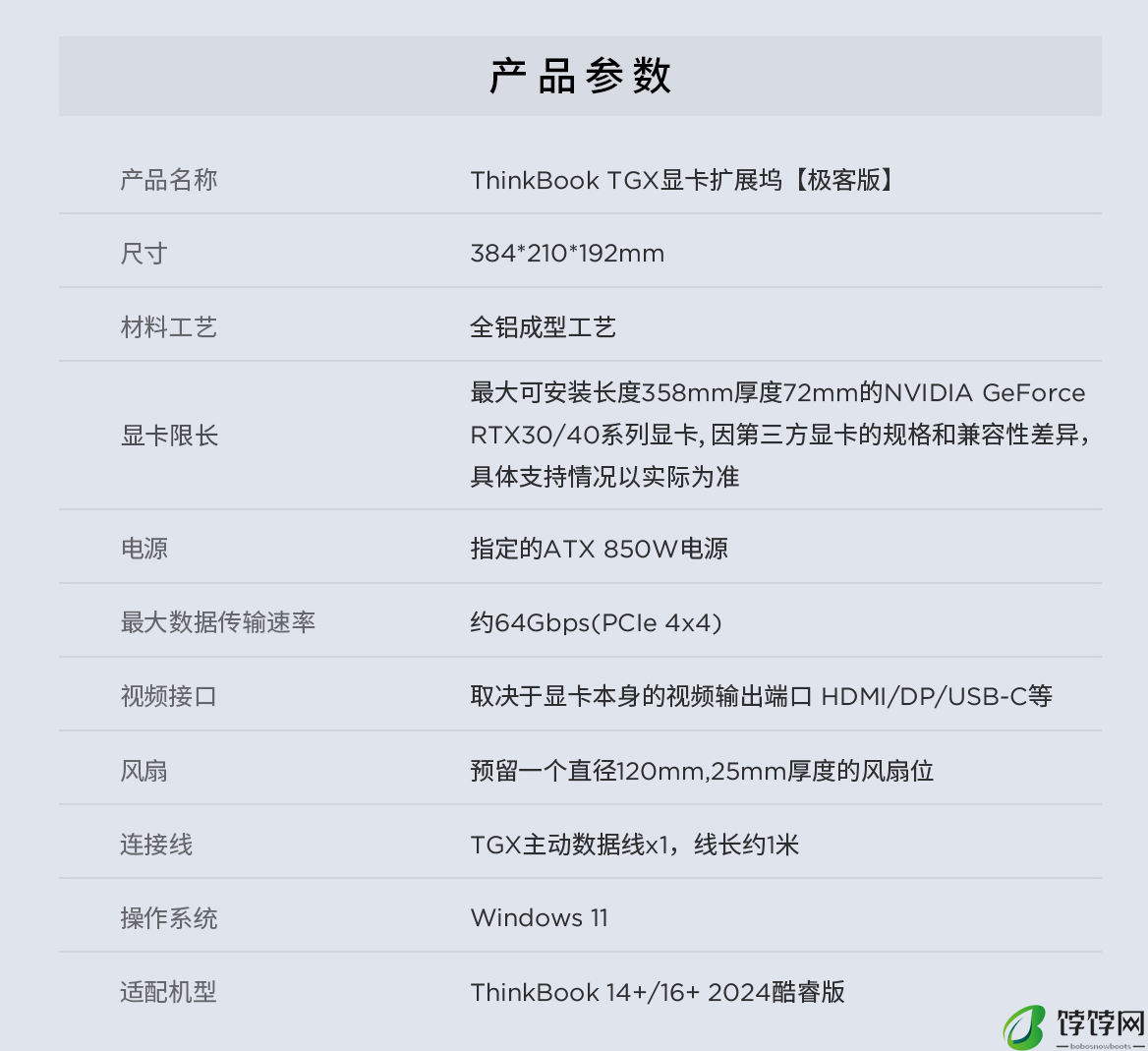 联想 ThinkBook TGX 显卡拓展坞极客版上架：1499 元，首发价更低