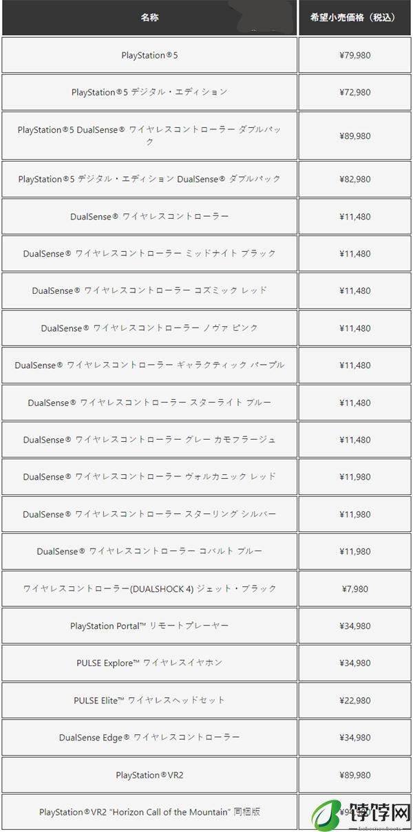 索尼 PS5 涨价，涨幅达1.3至1.5万日元