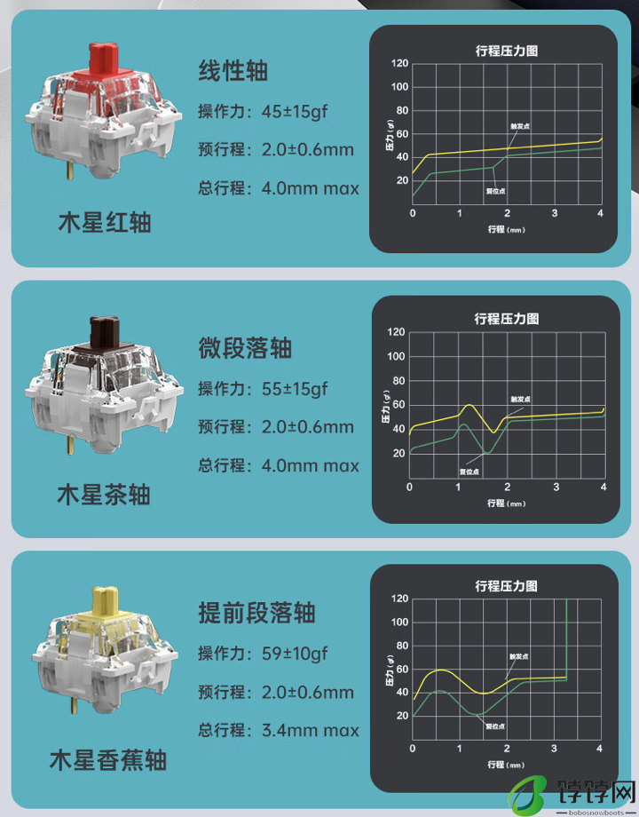 Keychron Q14 Max 三模机械键盘开售：小键盘左置布局、Alice 配列 / Gasket 结构，1298 元起