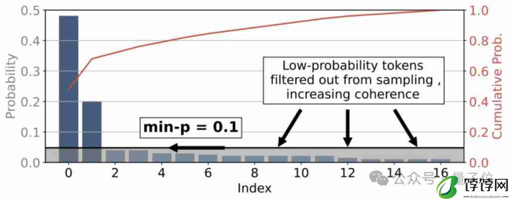 10 行代码让大模型数学提升 20%，“野路子”研究谷歌也测上了，主要作者全靠自学成才 