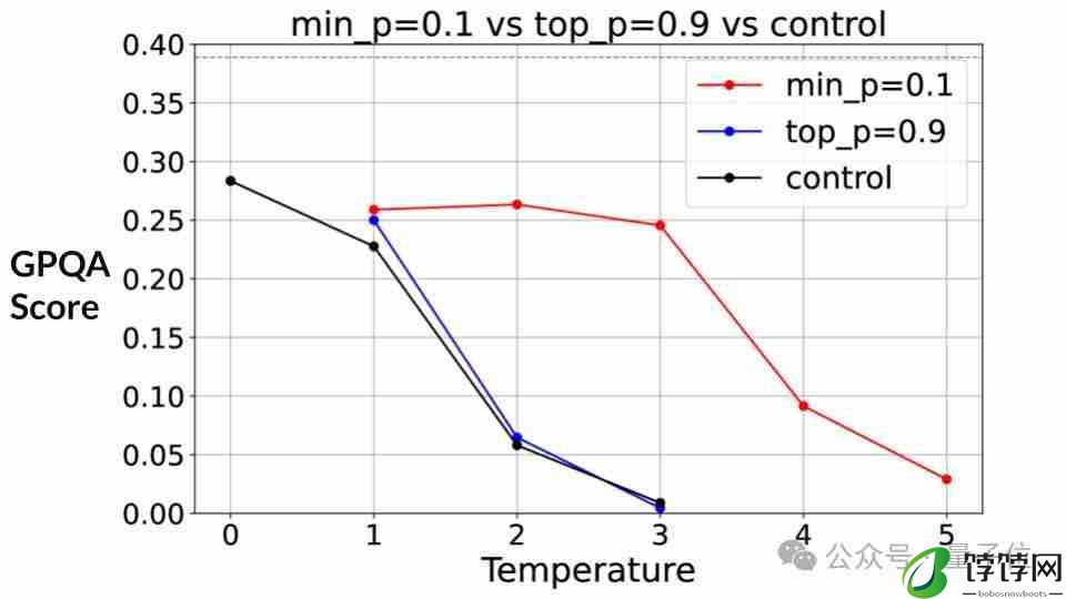 10 行代码让大模型数学提升 20%，“野路子”研究谷歌也测上了，主要作者全靠自学成才 
