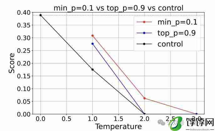 10 行代码让大模型数学提升 20%，“野路子”研究谷歌也测上了，主要作者全靠自学成才 