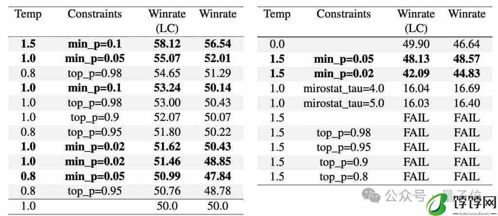 10 行代码让大模型数学提升 20%，“野路子”研究谷歌也测上了，主要作者全靠自学成才 