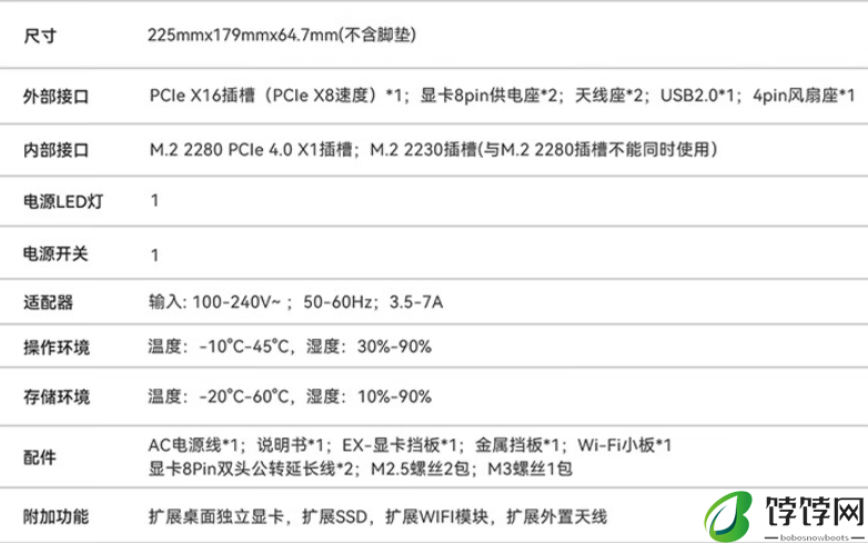 NVIDIA 4080 及以下显卡几乎无性能损失：零刻专用 EX 显卡扩展坞 299 元上市