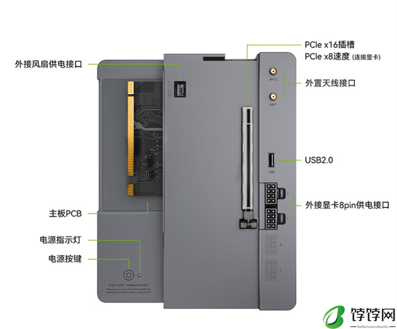 NVIDIA 4080 及以下显卡几乎无性能损失：零刻专用 EX 显卡扩展坞 299 元上市